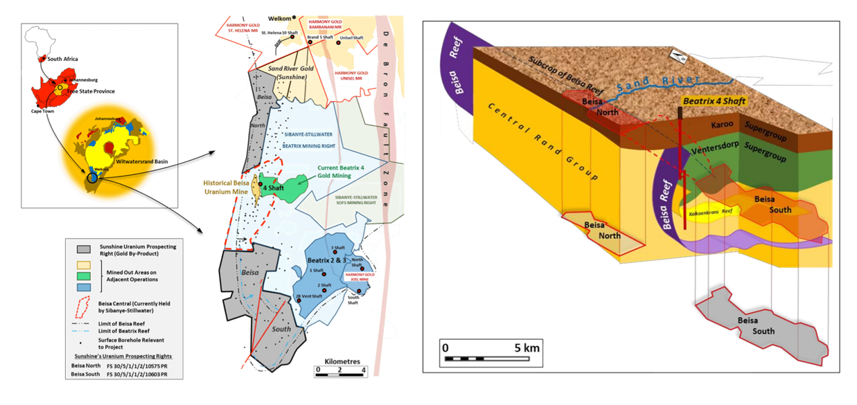 Advanced Uranium Project